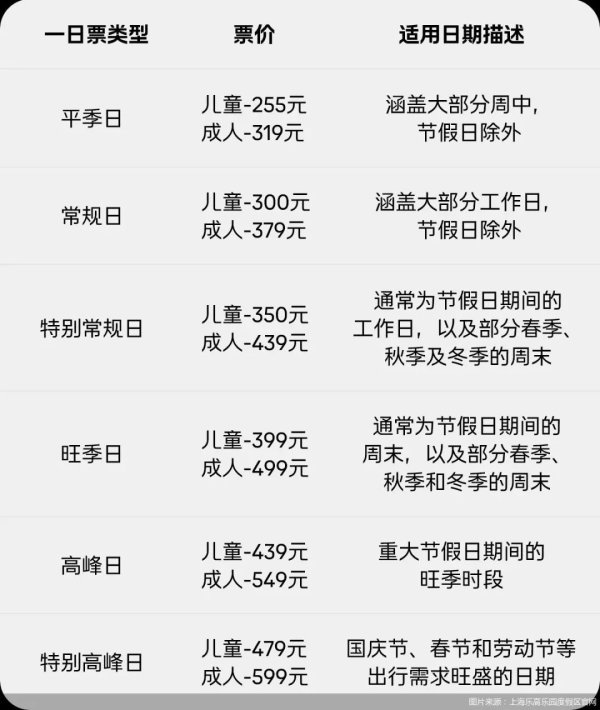 中国配资论坛 票价公布！2岁儿童八折不超过479元！网友震惊：“隔壁”迪士尼3岁才买票