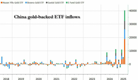在线炒股配资平台 100万盎司的黄金头寸遭清算！多头命悬一线