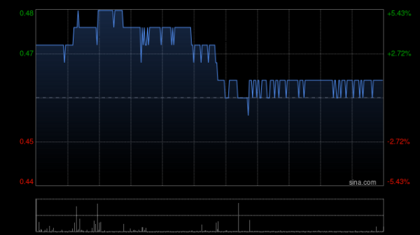 股票配资官方平台 联合能源集团完成收购东方集团北京投资控股52%股权