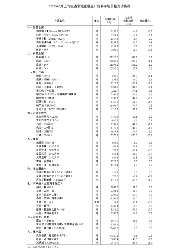 股票配资之家网 中方对巴西、阿根廷、智利、秘鲁、乌拉圭等5国试行免签政策，五一期间上述国家机票预订量同比增长15%